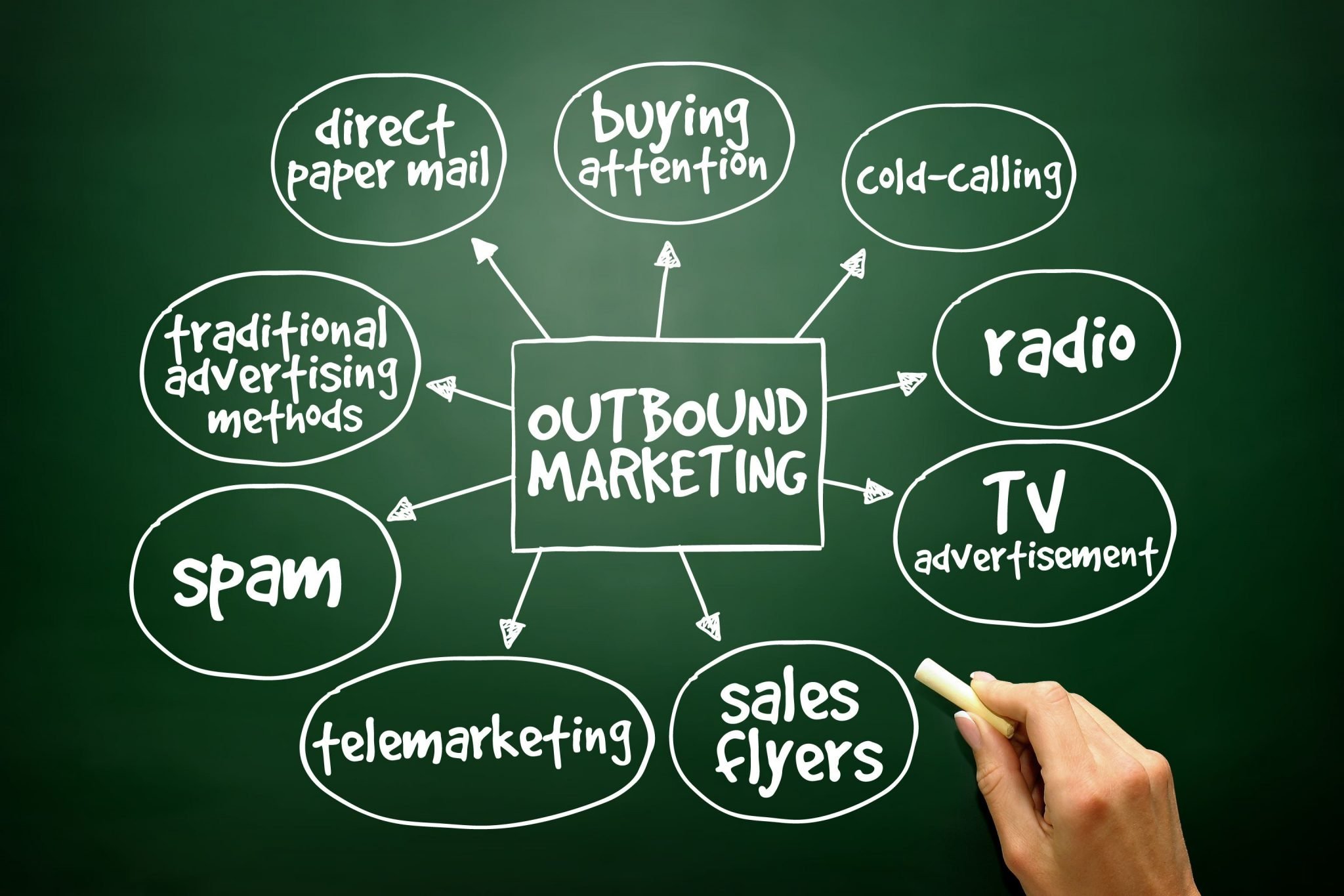 Outbound Marketing O Que E E Como Faz Minhas Vendas Multiplicarem